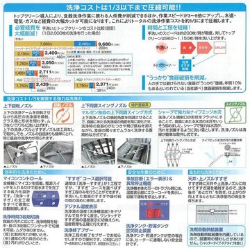 マルゼン 食器洗浄機(貯湯タンク内蔵型) MDKLT8E イメージ2