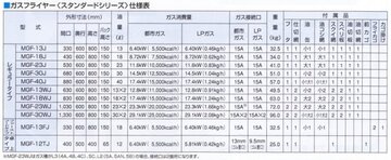 新品 マルゼン ガスフライヤー MGF-13FK イメージ3