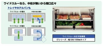 ホシザキ テーブル形恒温高湿庫 ワイドスルータイプ CT-150SDF-ML イメージ4